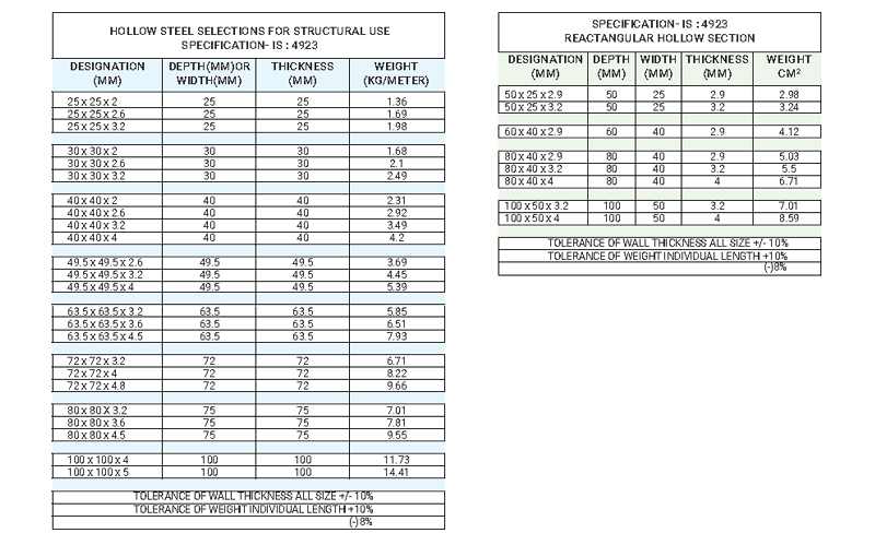 Measurement Chart 2